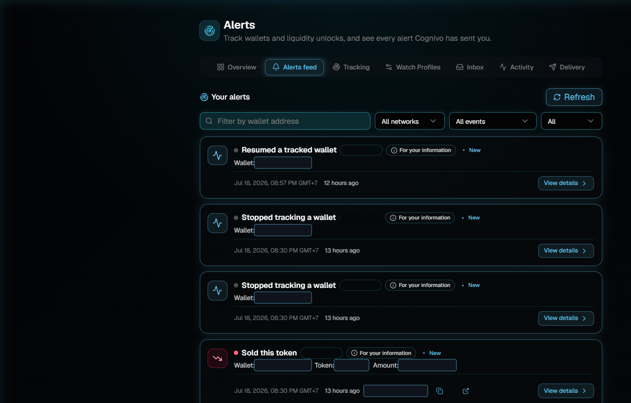 The Alerts feed tab listing alert cards such as Resumed a tracked wallet, Stopped tracking a wallet and Sold this token, each with a time stamp and a View details button, above filters for wallet address, network and event type.