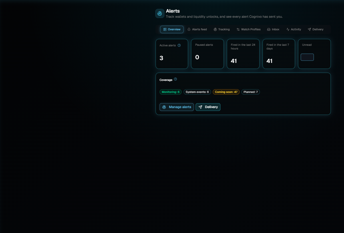 The Alerts page on the Overview tab, showing tiles for active alerts, paused alerts and alerts fired in the last 24 hours and 7 days, above a Coverage card with Manage alerts and Delivery buttons.