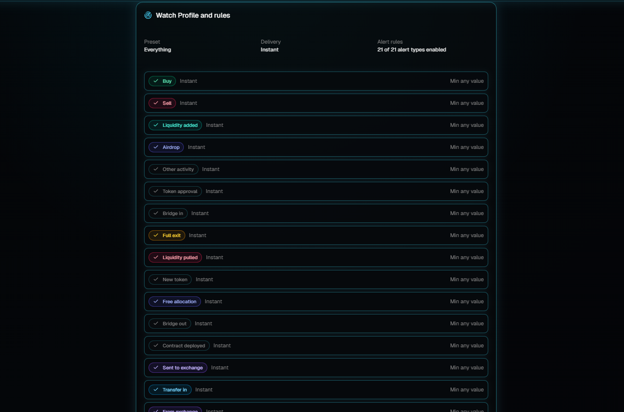 A Watch Profile and rules panel showing the Everything preset with Instant delivery and 21 of 21 alert types enabled, listing Buy, Sell, Liquidity added, Airdrop, Full exit and other types, each set to Instant and Min any value.