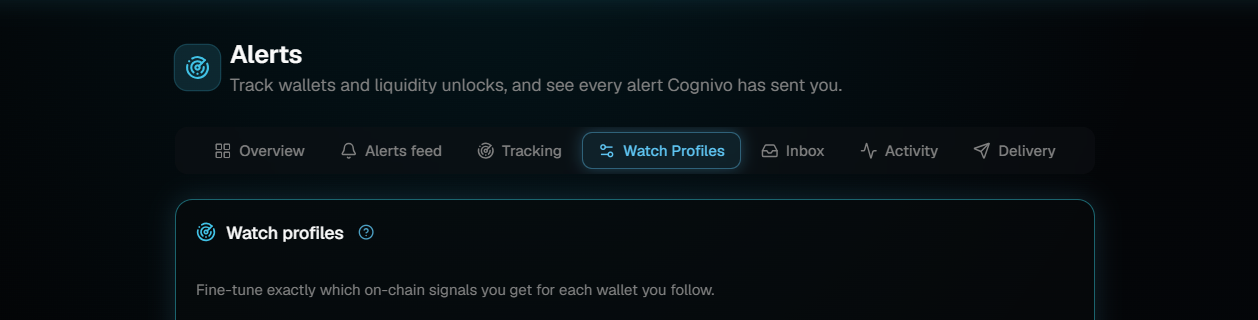 The Alerts page with a tab row holding Overview, Alerts feed, Tracking, Watch Profiles, Inbox, Activity and Delivery, with Watch Profiles open, above the Watch profiles panel and its description line.