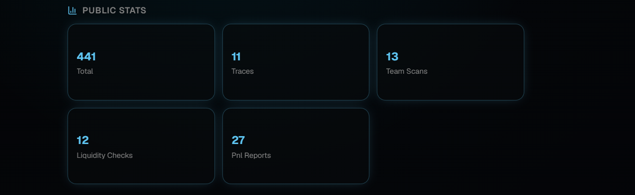 The Public Stats section of a Cognivo public profile with five cards reading 441 Total, 11 Traces, 13 Team Scans, 12 Liquidity Checks and 27 Pnl Reports.