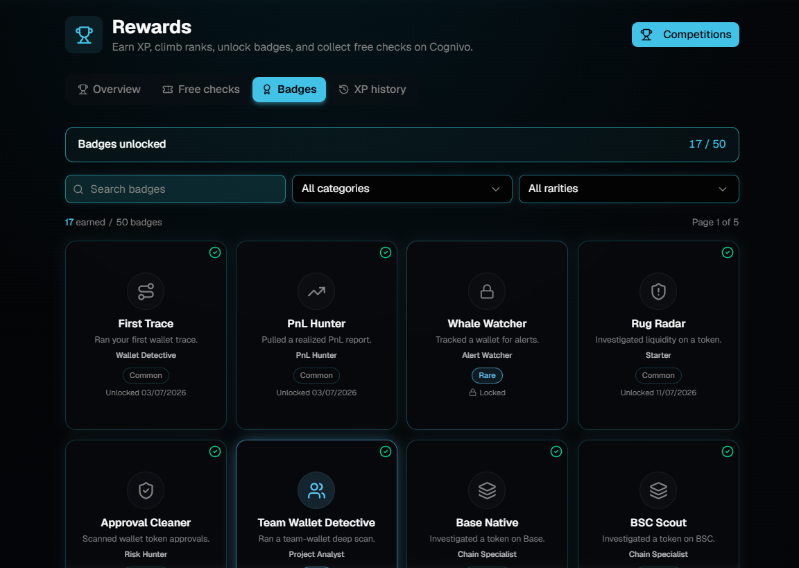 The Badges tab of the Rewards page showing 17 of 50 badges unlocked, a search box and category and rarity dropdowns, and a grid of badge cards that each show a name, a short description, a rarity and either an unlock date or Locked.