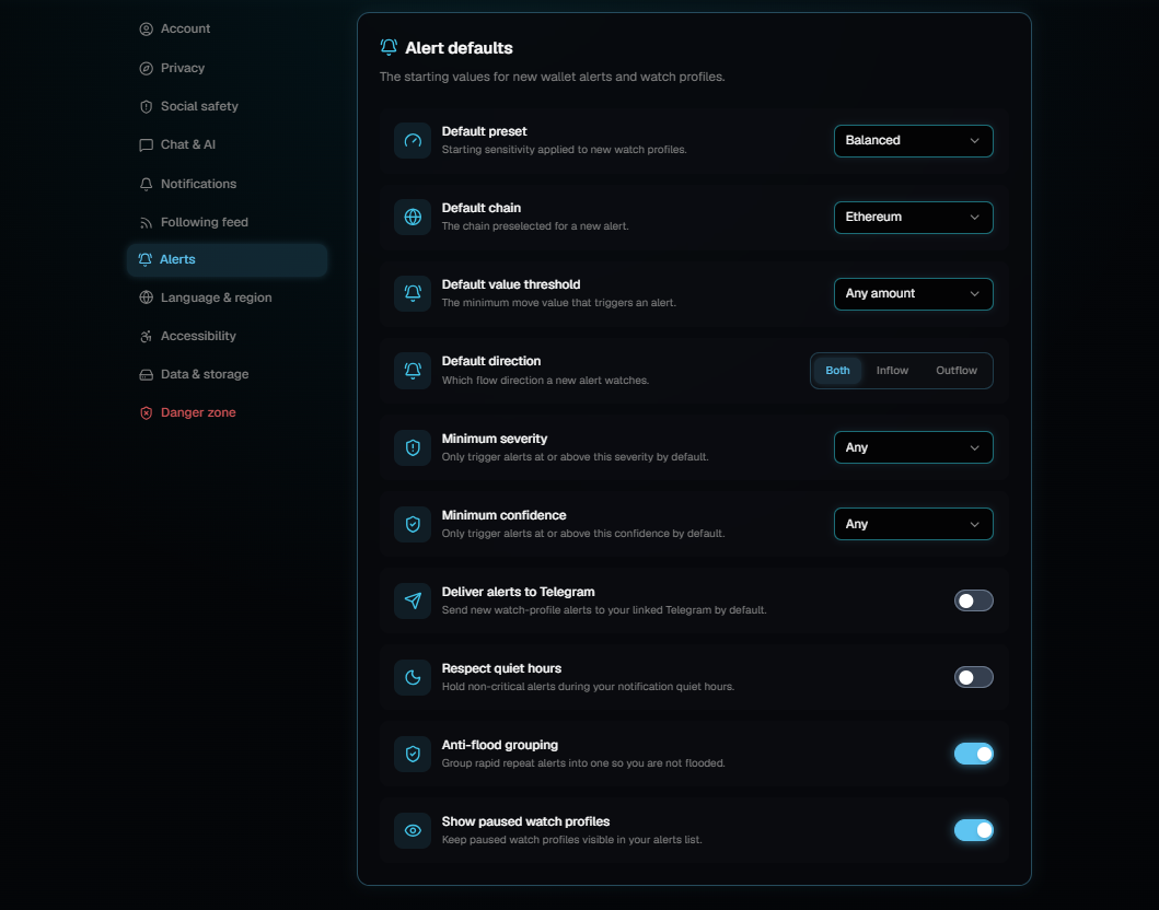 The Alert defaults panel in Settings, listing default preset, chain, value threshold and direction, minimum severity and confidence, and toggles for Telegram delivery, quiet hours, anti-flood grouping and showing paused watch profiles.