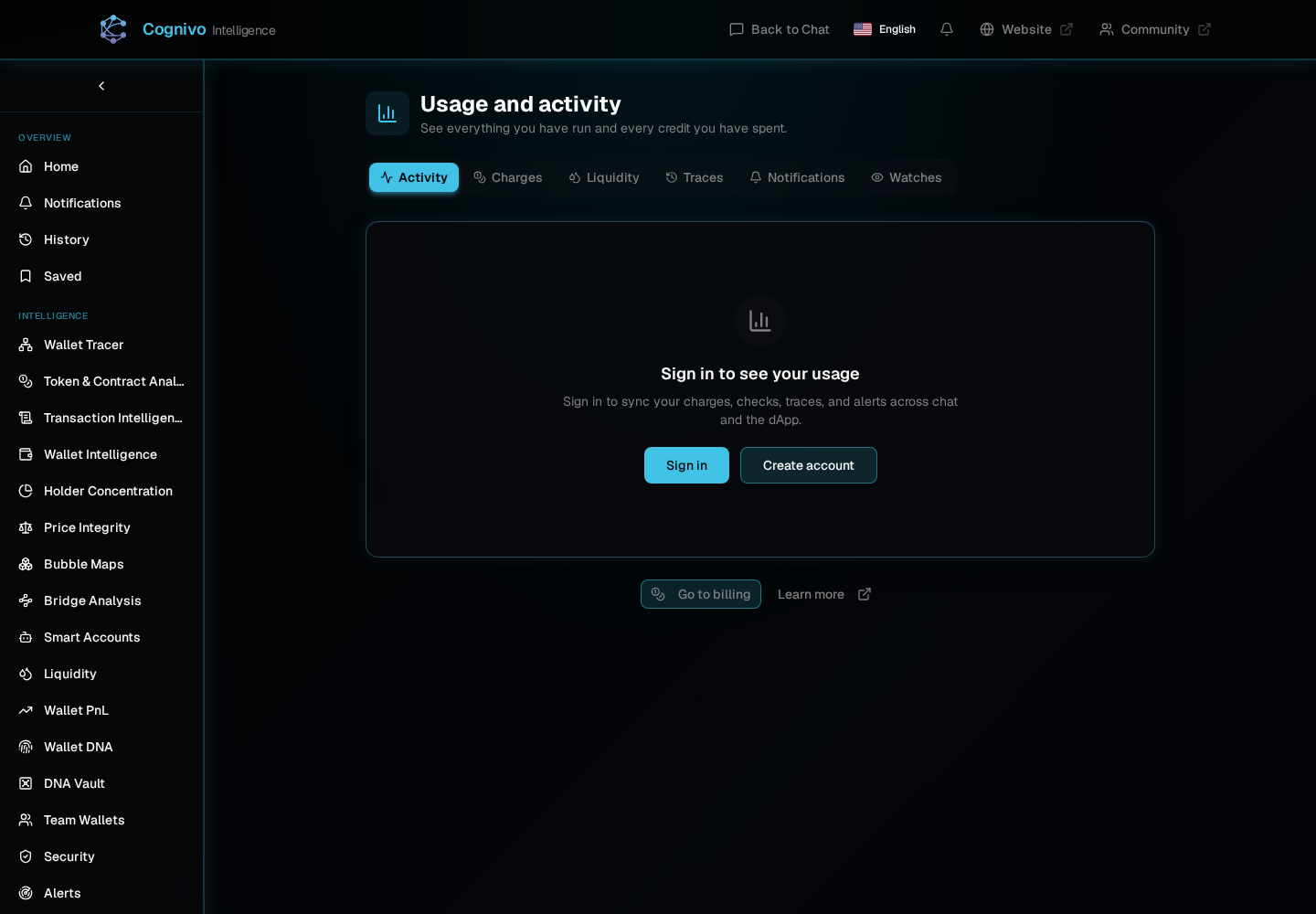 Cognivo dApp Usage and activity page with tabs for Activity, Charges, Liquidity, Traces, Notifications and Watches