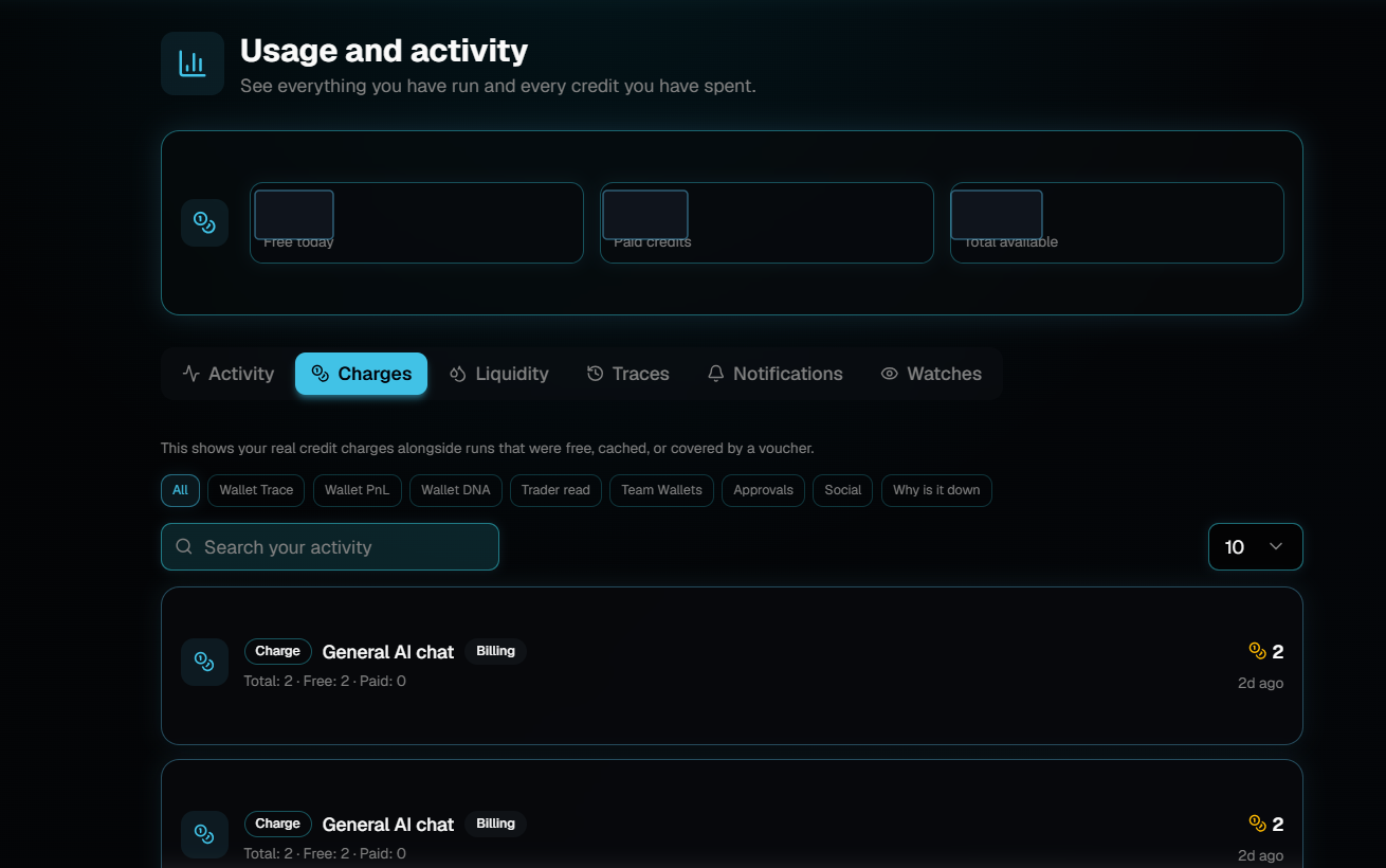 The Usage and activity page with the Charges tab selected, showing filter chips by tool and two General AI chat entries that each read Total 2, Free 2, Paid 0.